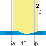 Point Barrow tide chart for Sunday, April 2, 2023