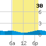Point Barrow tide chart for Sunday, April 30, 2023