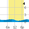 Point Barrow tide chart for Tuesday, April 4, 2023
