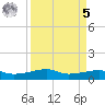 Point Barrow tide chart for Wednesday, April 5, 2023