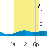 Point Barrow tide chart for Friday, April 7, 2023