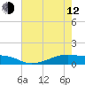Point Barrow tide chart for Friday, May 12, 2023