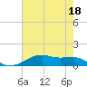 Point Barrow tide chart for Thursday, May 18, 2023