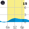 Point Barrow tide chart for Friday, May 19, 2023