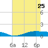 Point Barrow tide chart for Thursday, May 25, 2023