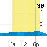 Point Barrow tide chart for Tuesday, May 30, 2023