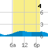 Point Barrow tide chart for Thursday, May 4, 2023