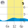 Point Barrow tide chart for Friday, May 5, 2023