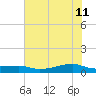 Point Barrow tide chart for Sunday, June 11, 2023