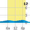 Point Barrow tide chart for Monday, June 12, 2023