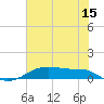Point Barrow tide chart for Thursday, June 15, 2023