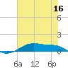 Point Barrow tide chart for Friday, June 16, 2023