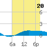 Point Barrow tide chart for Tuesday, June 20, 2023