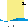 Point Barrow tide chart for Wednesday, June 21, 2023