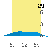 Point Barrow tide chart for Thursday, June 29, 2023
