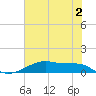 Point Barrow tide chart for Friday, June 2, 2023