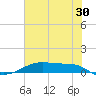 Point Barrow tide chart for Friday, June 30, 2023