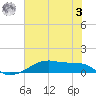 Point Barrow tide chart for Saturday, June 3, 2023