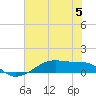 Point Barrow tide chart for Monday, June 5, 2023