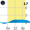 Point Barrow tide chart for Monday, July 17, 2023