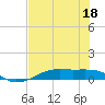 Point Barrow tide chart for Tuesday, July 18, 2023
