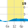 Point Barrow tide chart for Wednesday, July 19, 2023