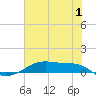 Point Barrow tide chart for Saturday, July 1, 2023