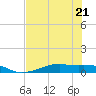 Point Barrow tide chart for Friday, July 21, 2023