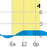 Point Barrow tide chart for Tuesday, July 4, 2023
