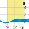 Point Barrow tide chart for Wednesday, July 5, 2023