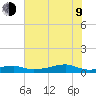Point Barrow tide chart for Sunday, July 9, 2023