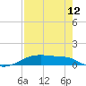Point Barrow tide chart for Saturday, August 12, 2023