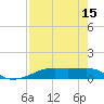 Point Barrow tide chart for Tuesday, August 15, 2023