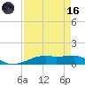 Point Barrow tide chart for Wednesday, August 16, 2023