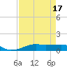 Point Barrow tide chart for Thursday, August 17, 2023
