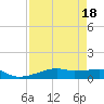 Point Barrow tide chart for Friday, August 18, 2023