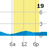 Point Barrow tide chart for Saturday, August 19, 2023
