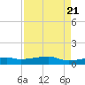 Point Barrow tide chart for Monday, August 21, 2023