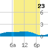 Point Barrow tide chart for Wednesday, August 23, 2023