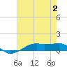 Point Barrow tide chart for Wednesday, August 2, 2023