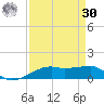 Point Barrow tide chart for Wednesday, August 30, 2023