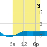 Point Barrow tide chart for Thursday, August 3, 2023