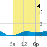 Point Barrow tide chart for Friday, August 4, 2023