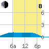 Point Barrow tide chart for Tuesday, August 8, 2023