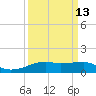 Point Barrow tide chart for Wednesday, September 13, 2023