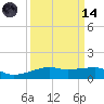 Point Barrow tide chart for Thursday, September 14, 2023