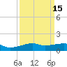Point Barrow tide chart for Friday, September 15, 2023