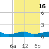 Point Barrow tide chart for Saturday, September 16, 2023