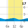 Point Barrow tide chart for Sunday, September 17, 2023