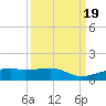 Point Barrow tide chart for Tuesday, September 19, 2023